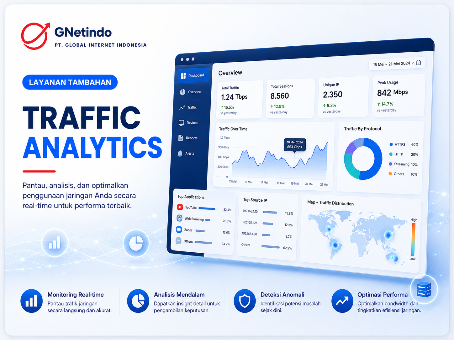 Traffic Analytics