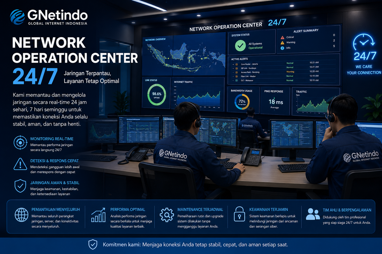 Network Operation Center 24/7